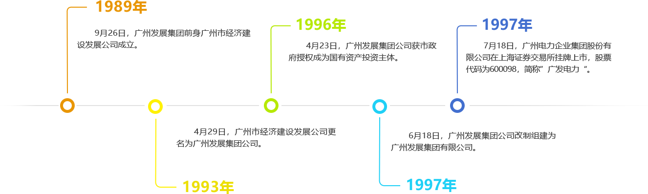 發(fā)展歷程1
